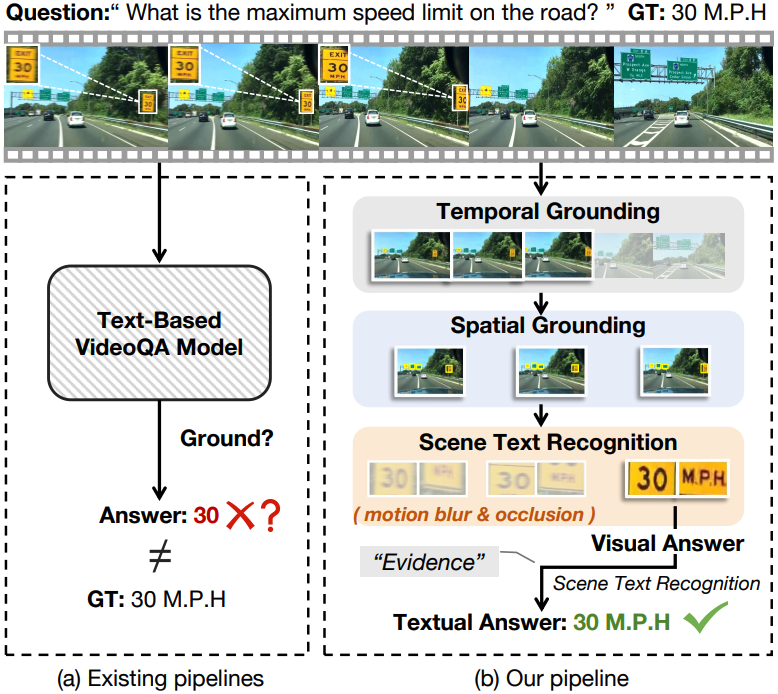 T2S-QA