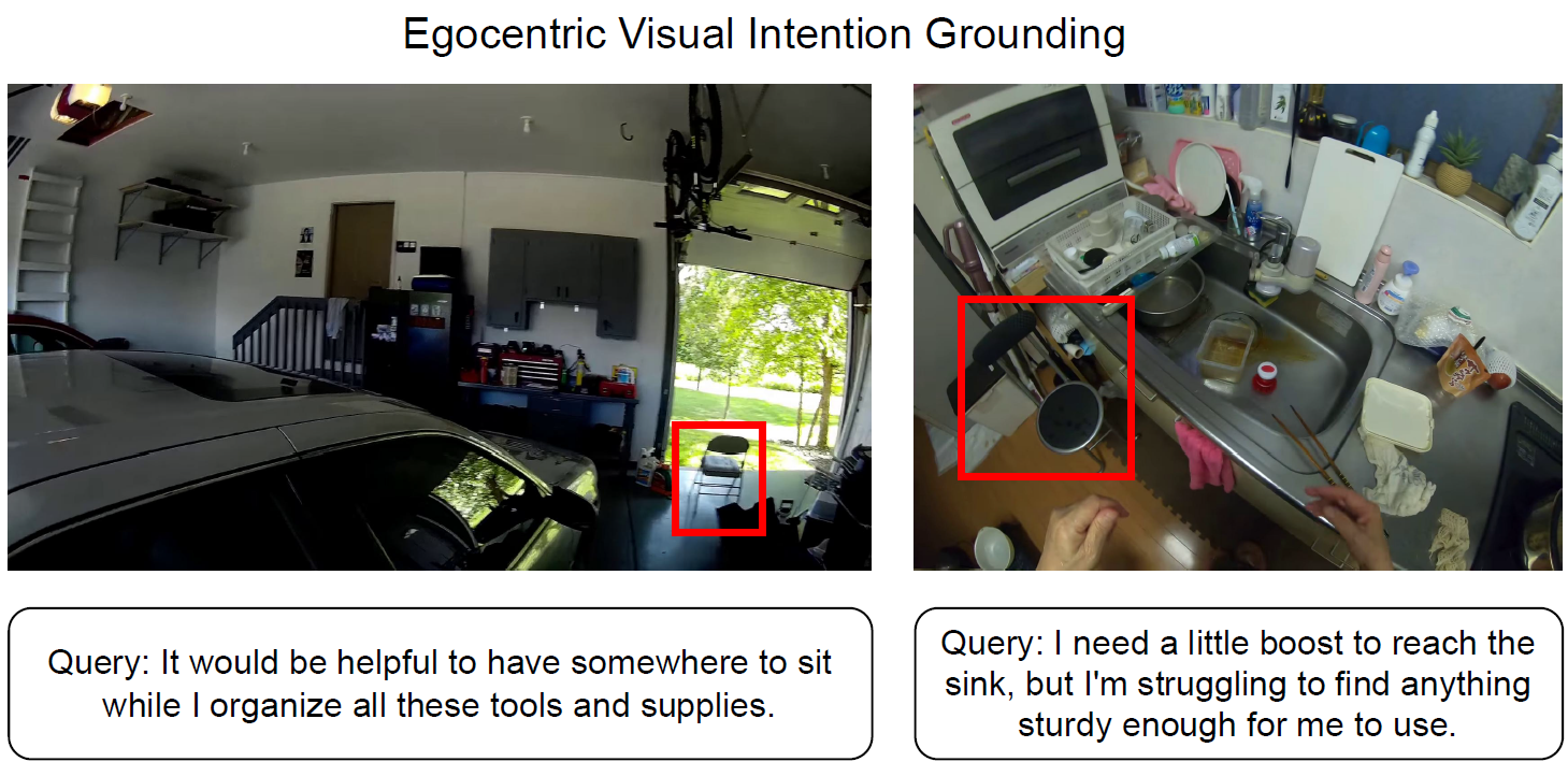 egointention